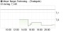 Meyer Burger-Aktie: Fundamentale Marktsituation verbessert sich - Kaufempfehlung! Aktienanalyse (Vontobel Research) | Aktien des Tages | aktiencheck.de